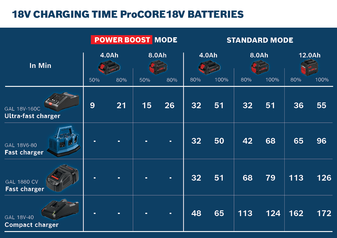 Bosch 18 volt battery and charger new arrivals